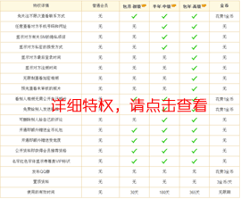 更详细VIP特权请点击查看